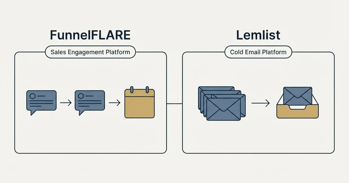 Side-by-side panels: FunnelFLARE vs Lemlist (Sales Engagement Platform, Cold Email Platform)