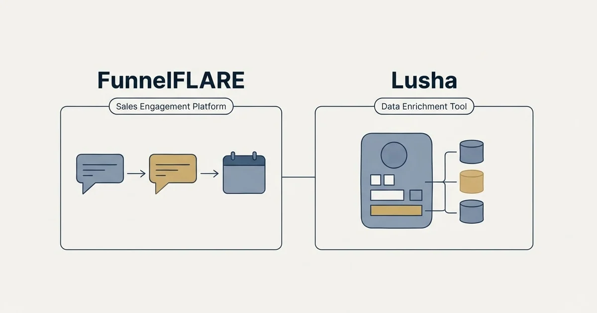 Side-by-side panels: FunnelFLARE vs Lusha (Sales Engagement Platform, Data Enrichment Tool)