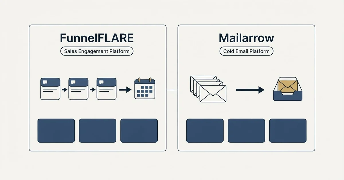 Side-by-side panels: FunnelFLARE vs Mailarrow (Sales Engagement Platform, Cold Email Platform)