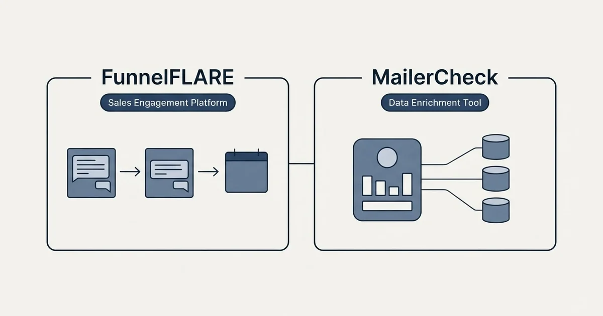 Side-by-side panels: FunnelFLARE vs MailerCheck (Sales Engagement Platform, Data Enrichment Tool)
