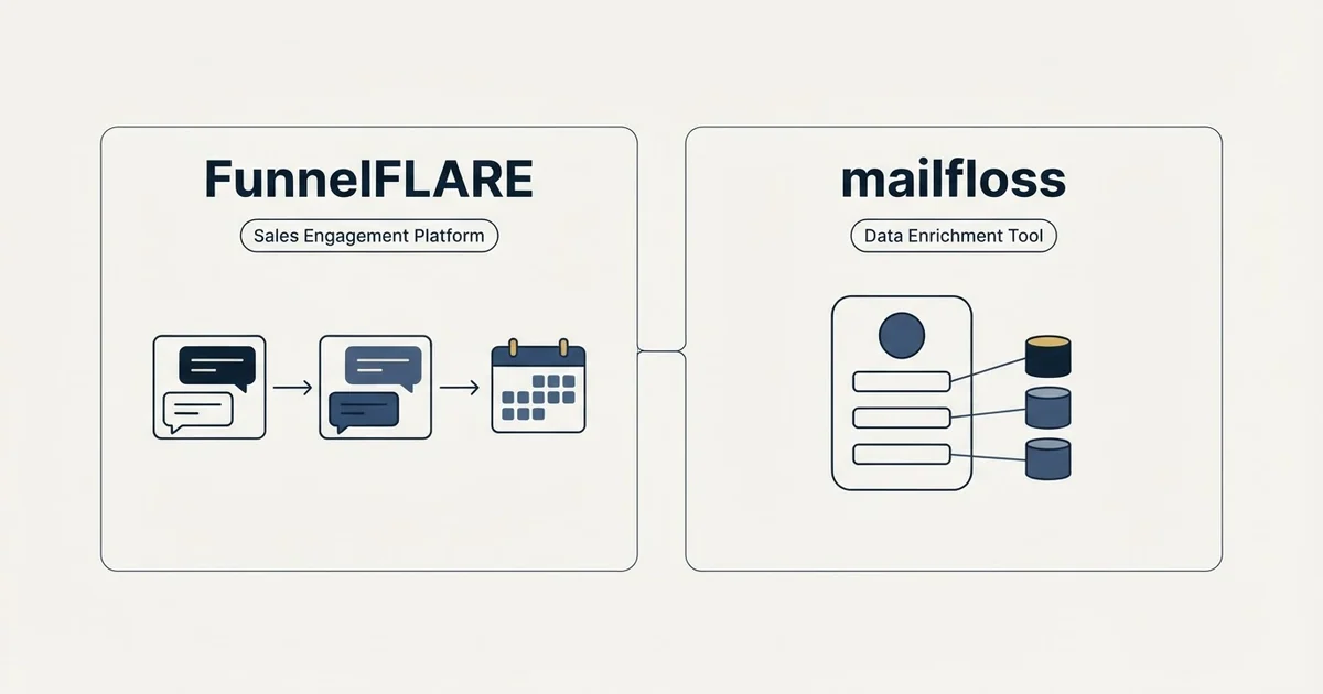Side-by-side panels: FunnelFLARE vs mailfloss (Sales Engagement Platform, Data Enrichment Tool)