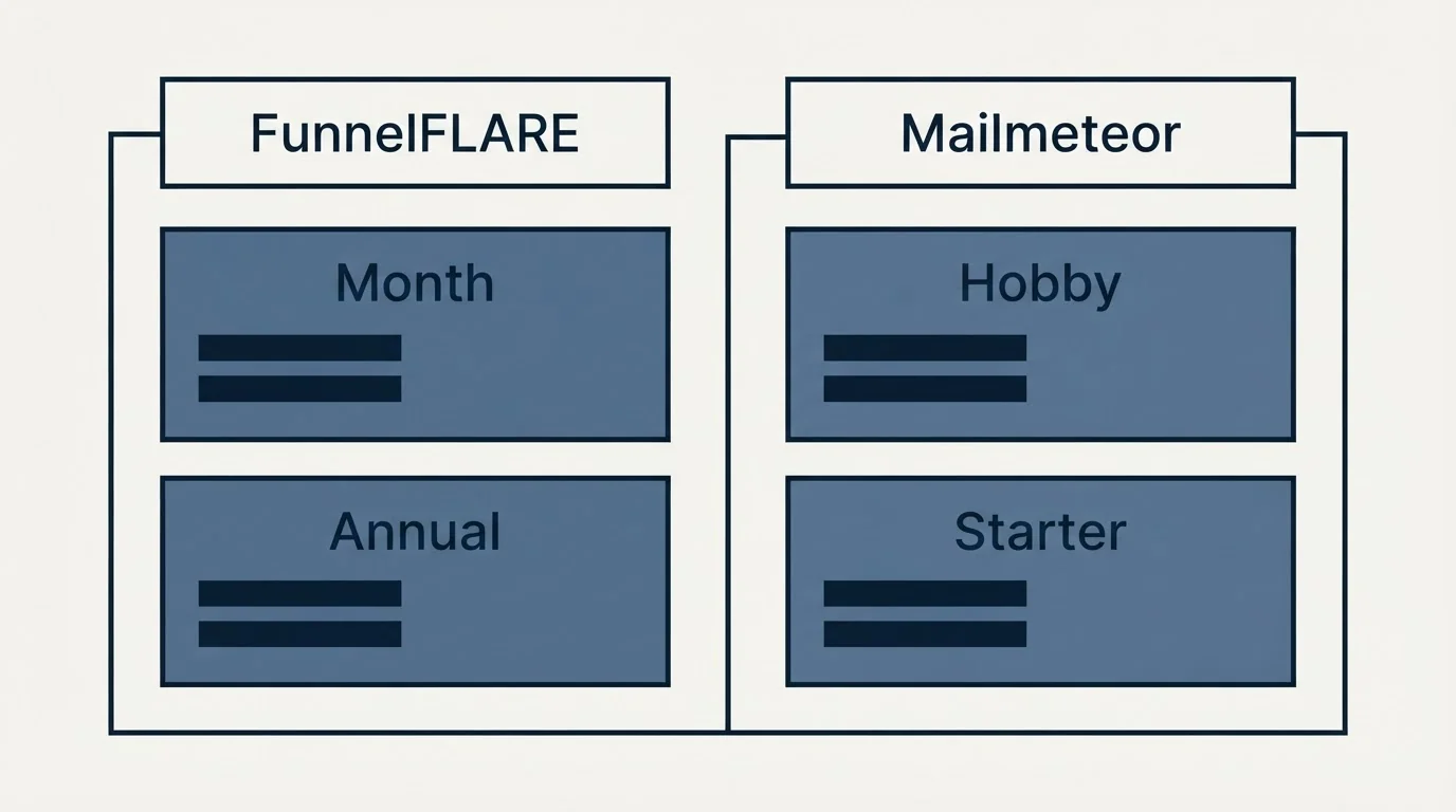 Pricing table: Pricing Comparison (FunnelFLARE, Mailmeteor, Month, Hobby)