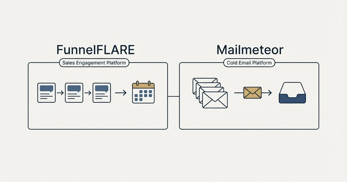 Side-by-side panels: FunnelFLARE vs Mailmeteor (Sales Engagement Platform, Cold Email Platform)