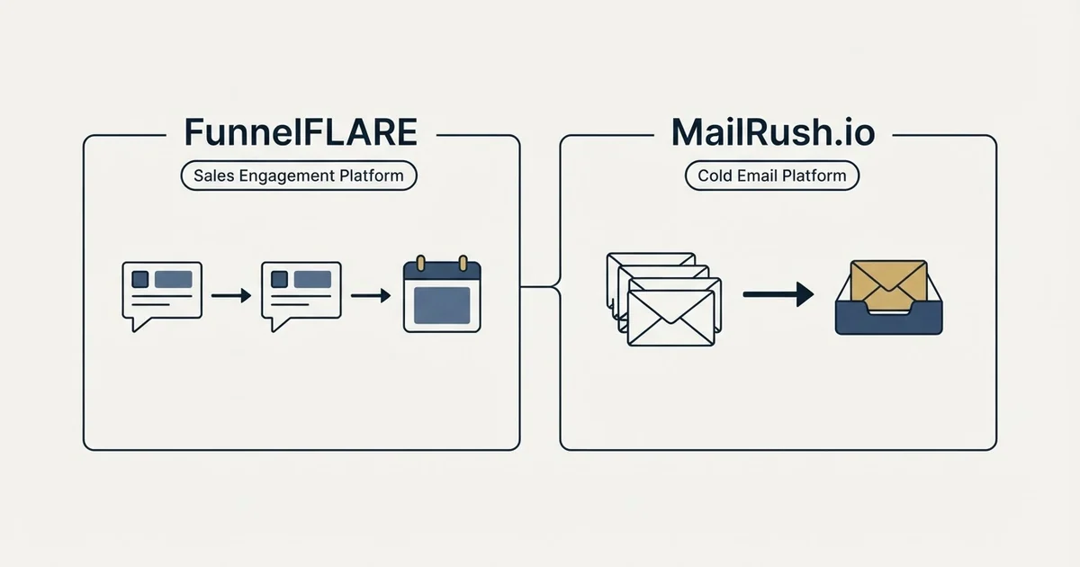 Side-by-side panels: FunnelFLARE vs MailRush.io (Sales Engagement Platform, Cold Email Platform)