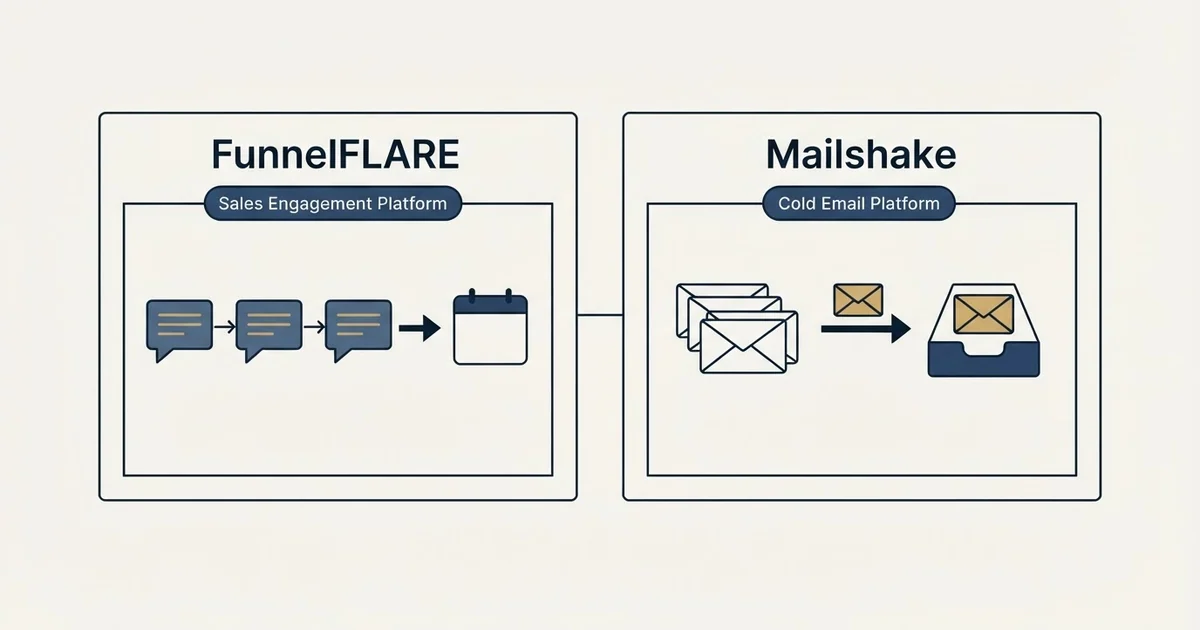 Side-by-side panels: FunnelFLARE vs Mailshake (Sales Engagement Platform, Cold Email Platform)