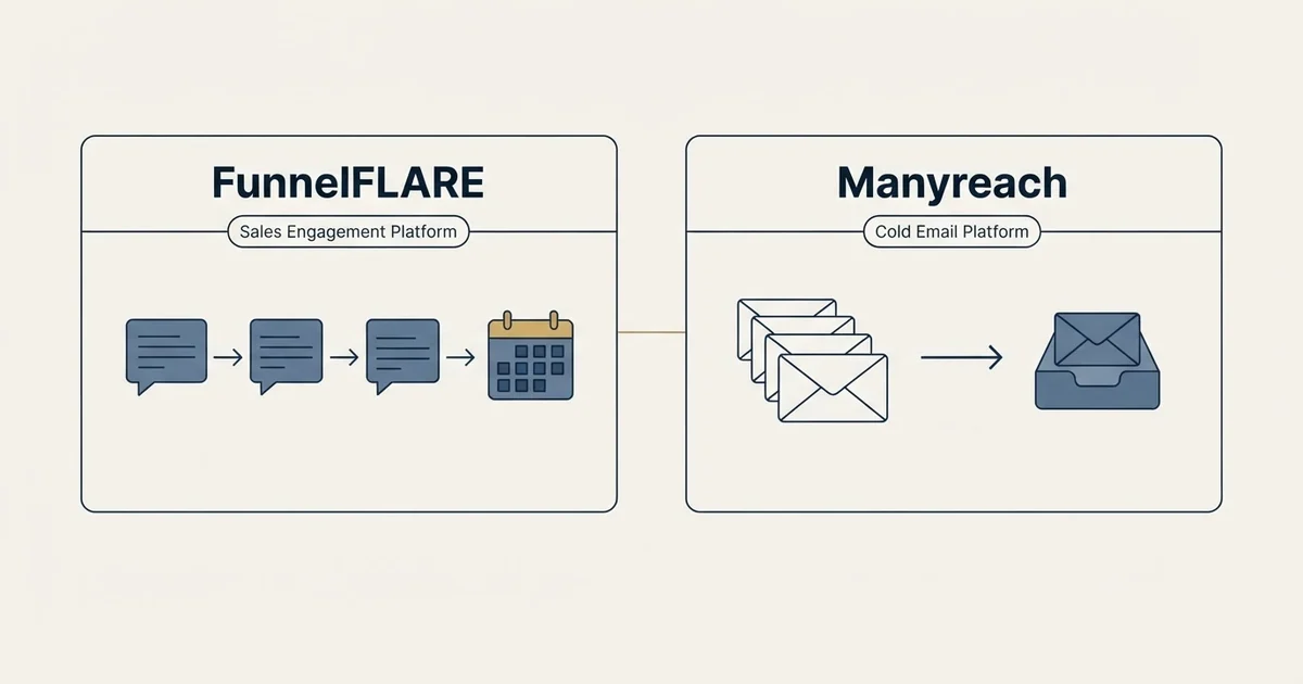 Side-by-side panels: FunnelFLARE vs Manyreach (Sales Engagement Platform, Cold Email Platform)