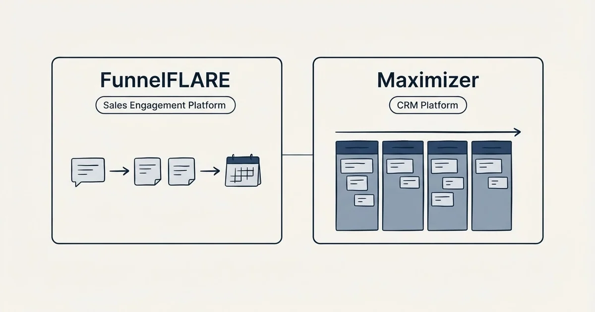 Side-by-side panels: FunnelFLARE vs Maximizer (Sales Engagement Platform, CRM Platform)