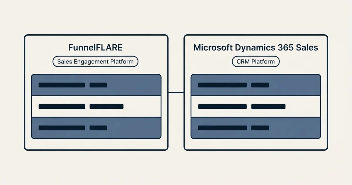 Side-by-side panels: FunnelFLARE vs Microsoft Dynamics 365 Sales (Sales Engagement Platform, CRM Platform)