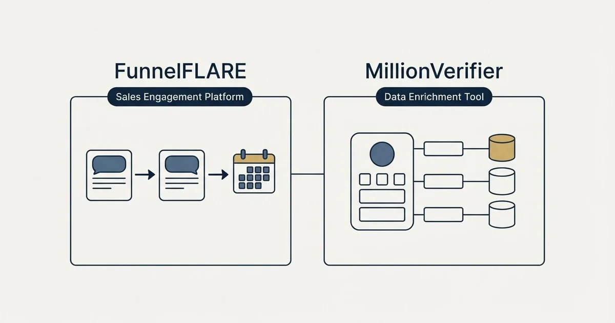 Side-by-side panels: FunnelFLARE vs MillionVerifier (Sales Engagement Platform, Data Enrichment Tool)