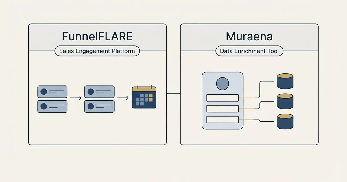 Side-by-side panels: FunnelFLARE vs Muraena (Sales Engagement Platform, Data Enrichment Tool)