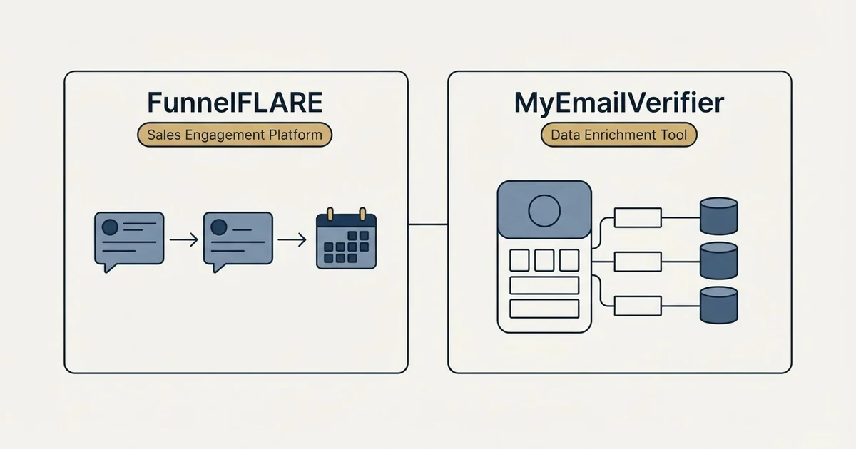 Side-by-side panels: FunnelFLARE vs MyEmailVerifier (Sales Engagement Platform, Data Enrichment Tool)