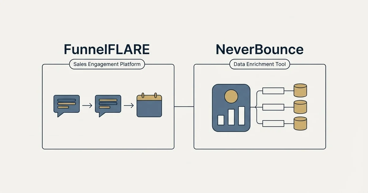 Side-by-side panels: FunnelFLARE vs NeverBounce (Sales Engagement Platform, Data Enrichment Tool)