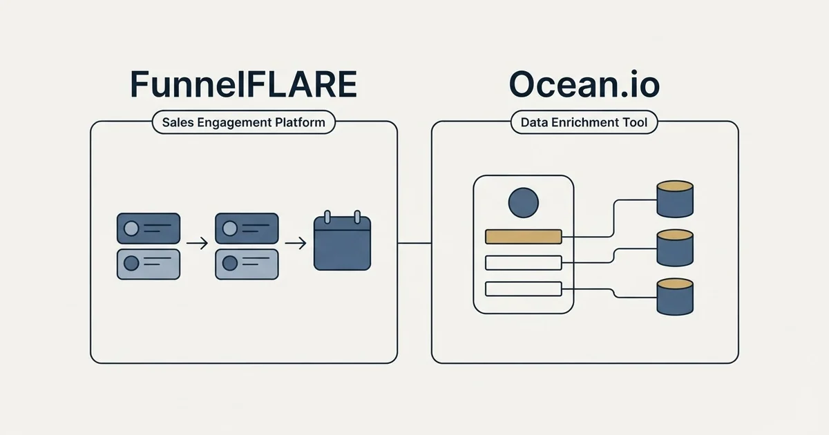 Side-by-side panels: FunnelFLARE vs Ocean.io (Sales Engagement Platform, Data Enrichment Tool)