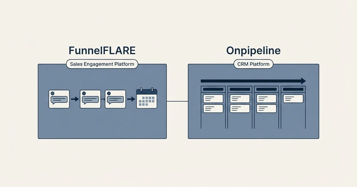 Side-by-side panels: FunnelFLARE vs Onpipeline (Sales Engagement Platform, CRM Platform)