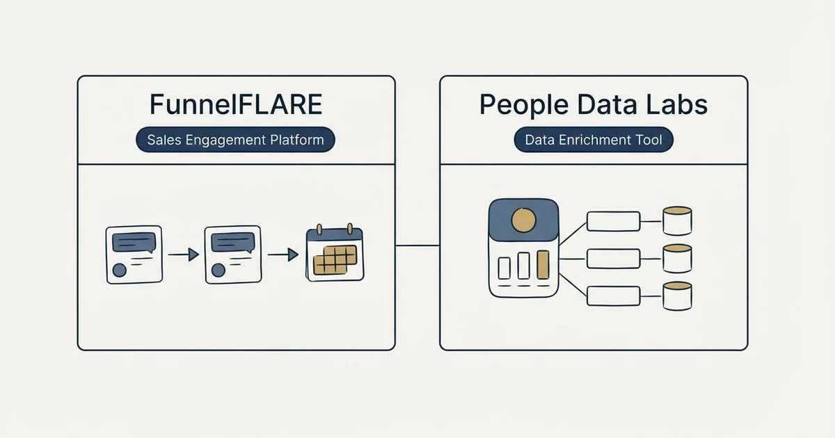 Side-by-side panels: FunnelFLARE vs People Data Labs (Sales Engagement Platform, Data Enrichment Tool)