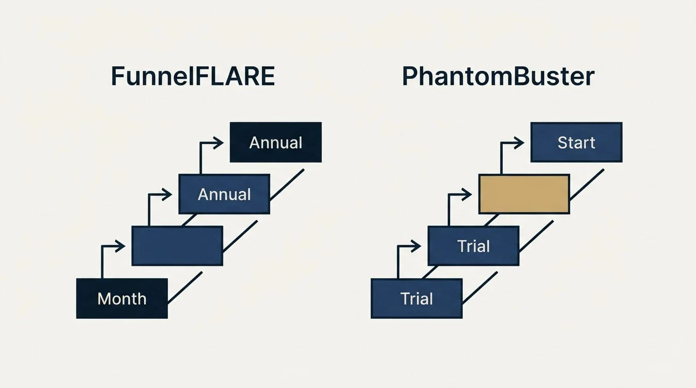 Pricing ladder: Pricing Comparison (FunnelFLARE, PhantomBuster, Month, Trial)