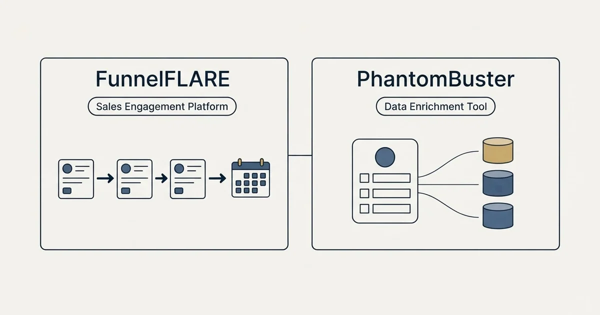 Side-by-side panels: FunnelFLARE vs PhantomBuster (Sales Engagement Platform, Data Enrichment Tool)