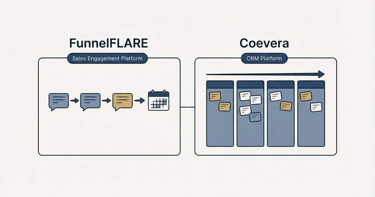 Side-by-side panels: FunnelFLARE vs Coevera (Sales Engagement Platform, CRM Platform)