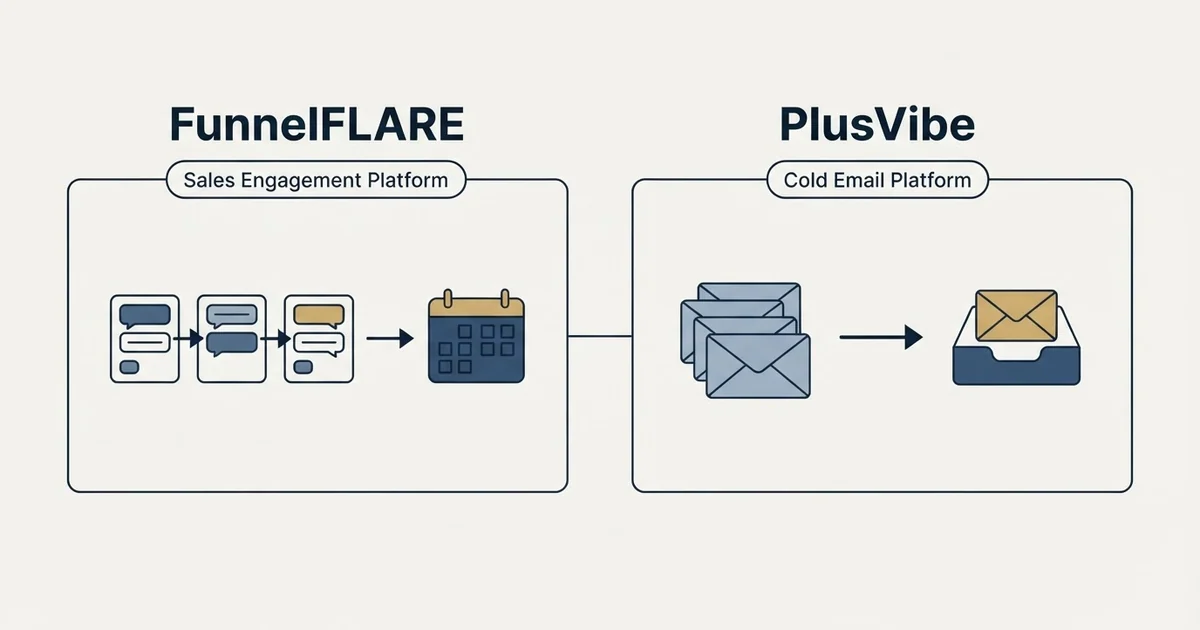 Side-by-side panels: FunnelFLARE vs PlusVibe (Sales Engagement Platform, Cold Email Platform)