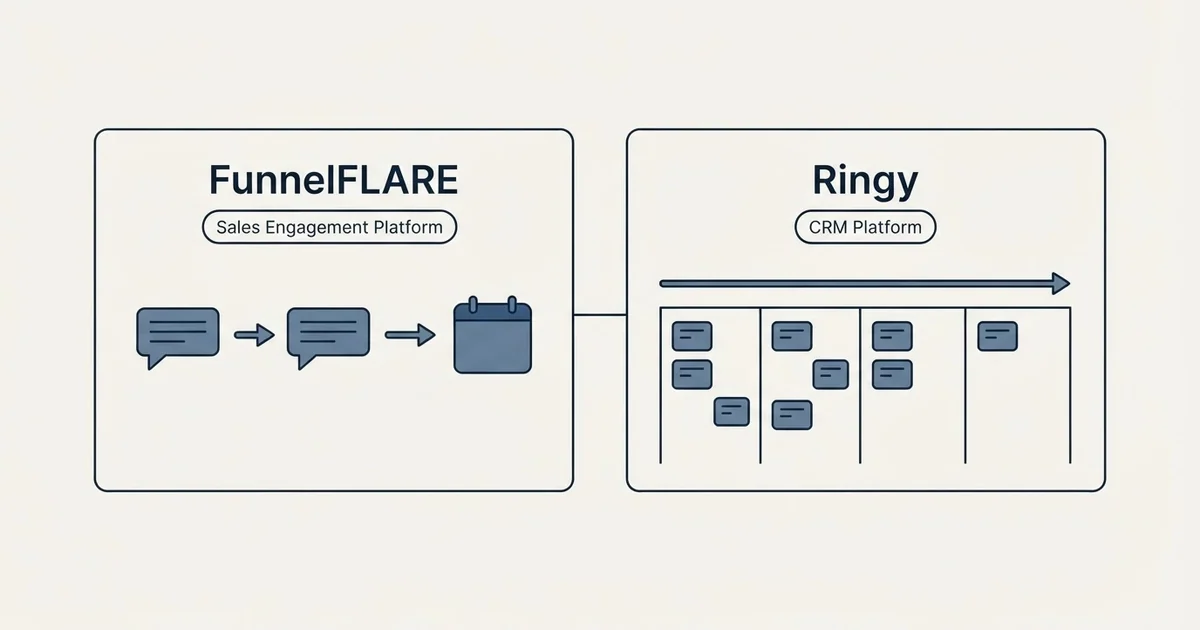 Side-by-side panels: FunnelFLARE vs Ringy (Sales Engagement Platform, CRM Platform)
