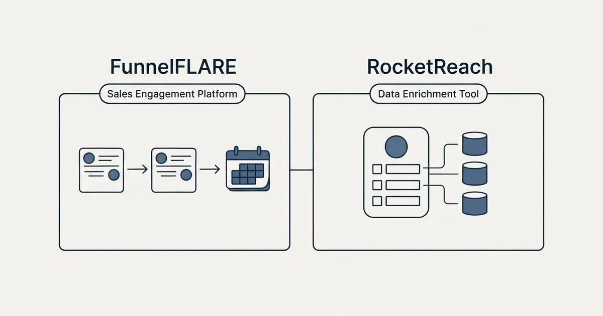 Side-by-side panels: FunnelFLARE vs RocketReach (Sales Engagement Platform, Data Enrichment Tool)