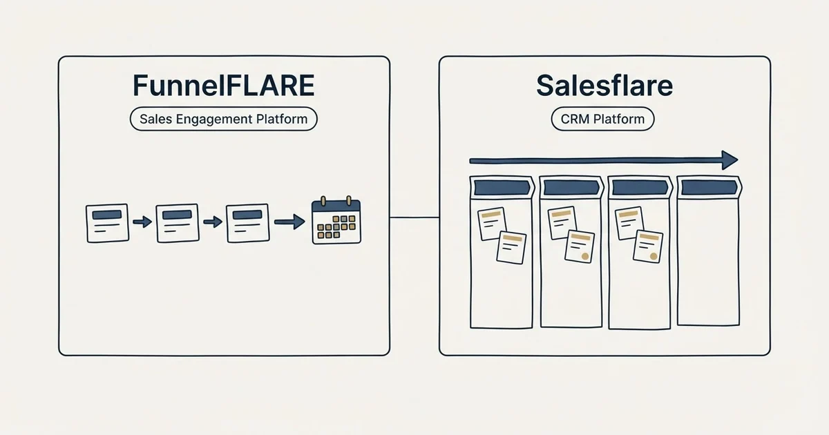 Side-by-side panels: FunnelFLARE vs Salesflare (Sales Engagement Platform, CRM Platform)