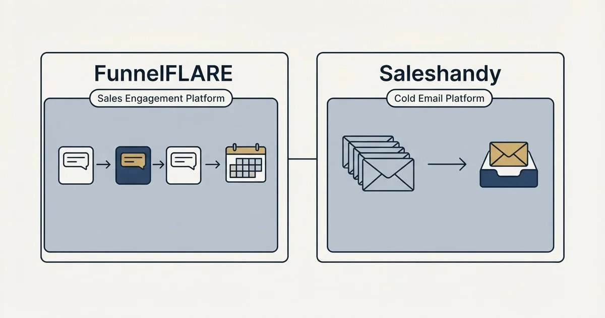 Side-by-side panels: FunnelFLARE vs Saleshandy (Sales Engagement Platform, Cold Email Platform)