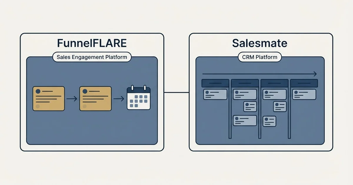Side-by-side panels: FunnelFLARE vs Salesmate (Sales Engagement Platform, CRM Platform)