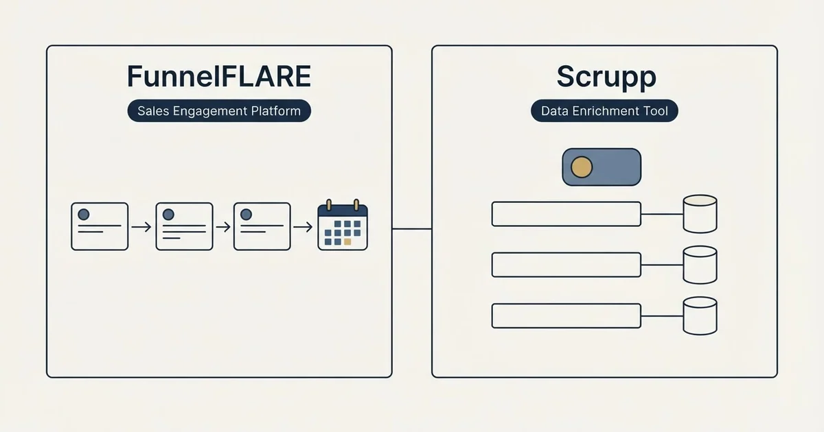 Side-by-side panels: FunnelFLARE vs Scrupp (Sales Engagement Platform, Data Enrichment Tool)