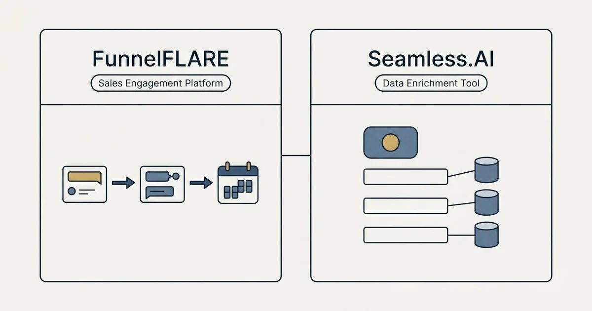 Side-by-side panels: FunnelFLARE vs Seamless.AI (Sales Engagement Platform, Data Enrichment Tool)
