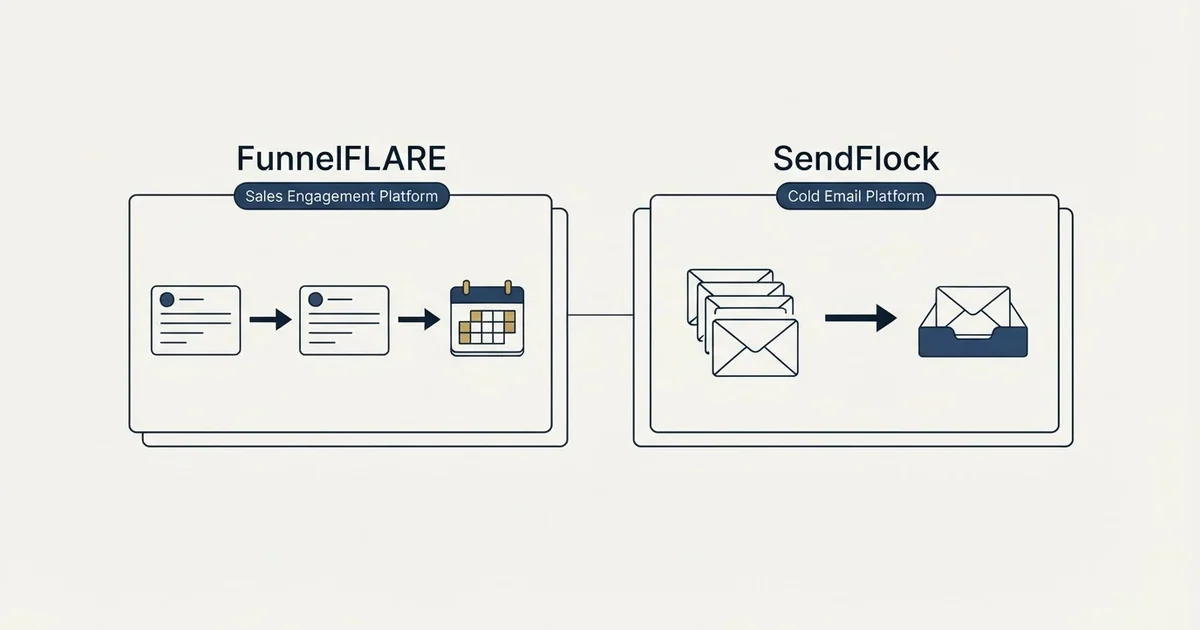 Side-by-side panels: FunnelFLARE vs SendFlock (Sales Engagement Platform, Cold Email Platform)