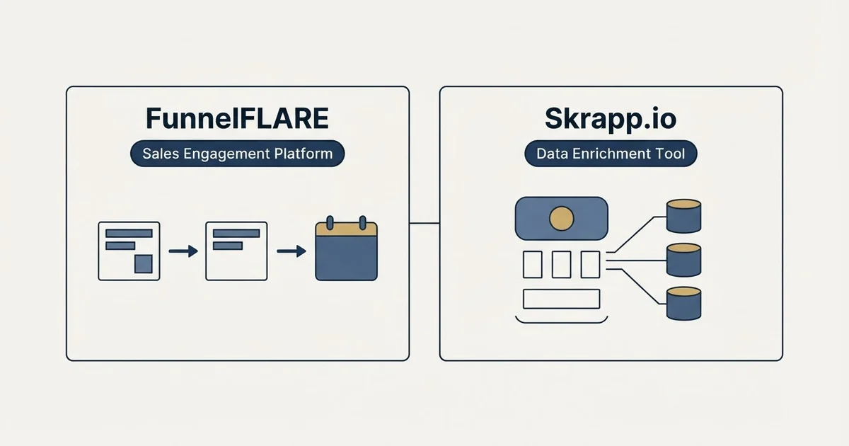 Side-by-side panels: FunnelFLARE vs Skrapp.io (Sales Engagement Platform, Data Enrichment Tool)