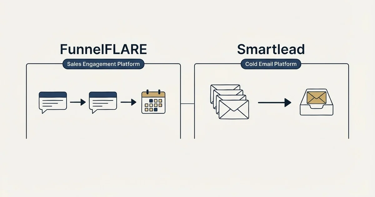 Side-by-side panels: FunnelFLARE vs Smartlead (Sales Engagement Platform, Cold Email Platform)
