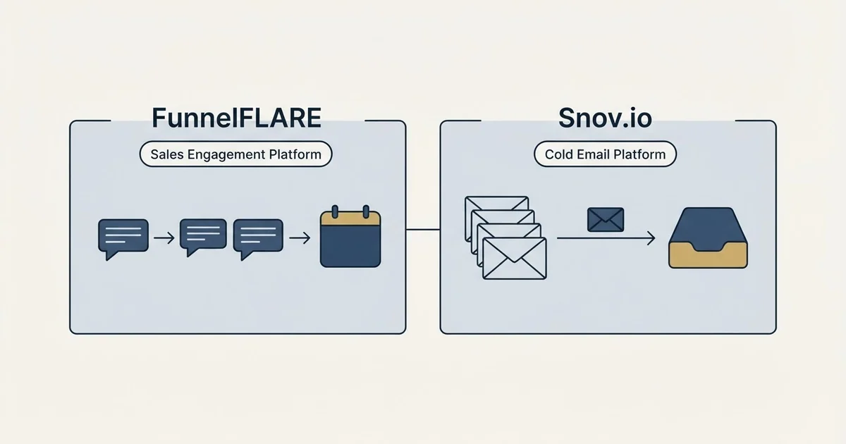 Side-by-side panels: FunnelFLARE vs Snov.io (Sales Engagement Platform, Cold Email Platform)