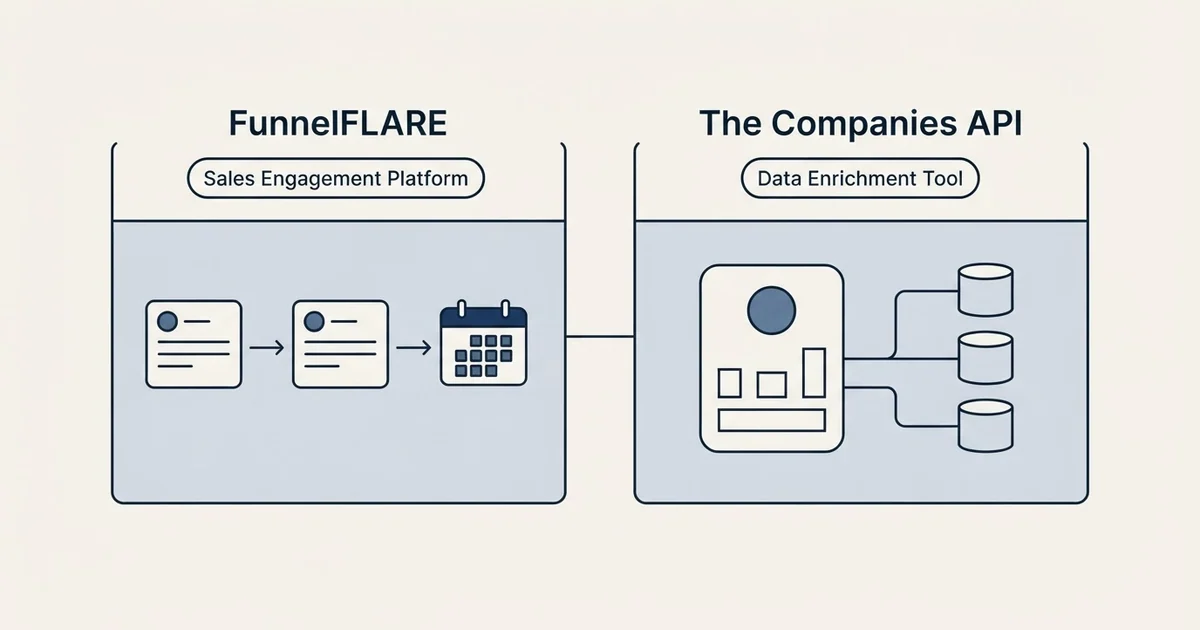 Side-by-side panels: FunnelFLARE vs The Companies API (Sales Engagement Platform, Data Enrichment Tool)