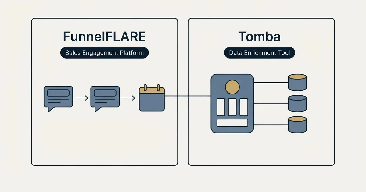 Side-by-side panels: FunnelFLARE vs Tomba (Sales Engagement Platform, Data Enrichment Tool)