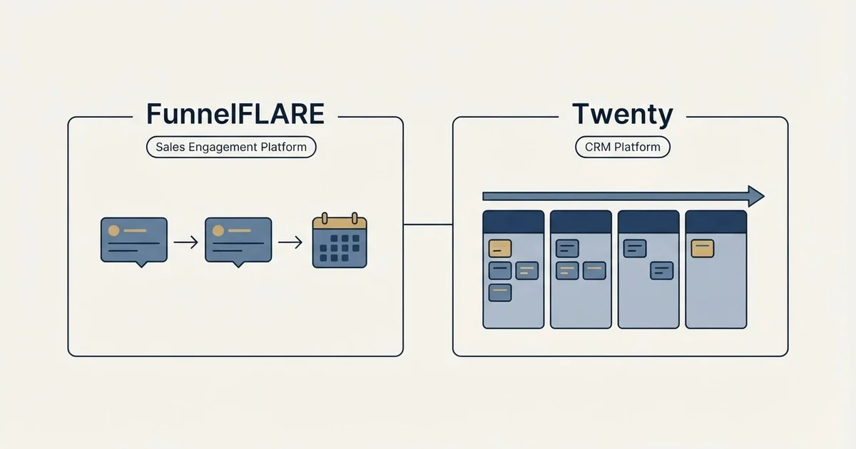 Side-by-side panels: FunnelFLARE vs Twenty (Sales Engagement Platform, CRM Platform)