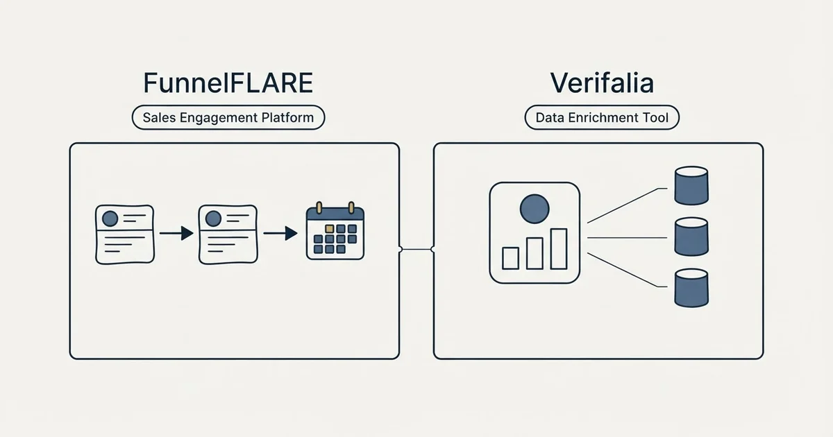 Side-by-side panels: FunnelFLARE vs Verifalia (Sales Engagement Platform, Data Enrichment Tool)