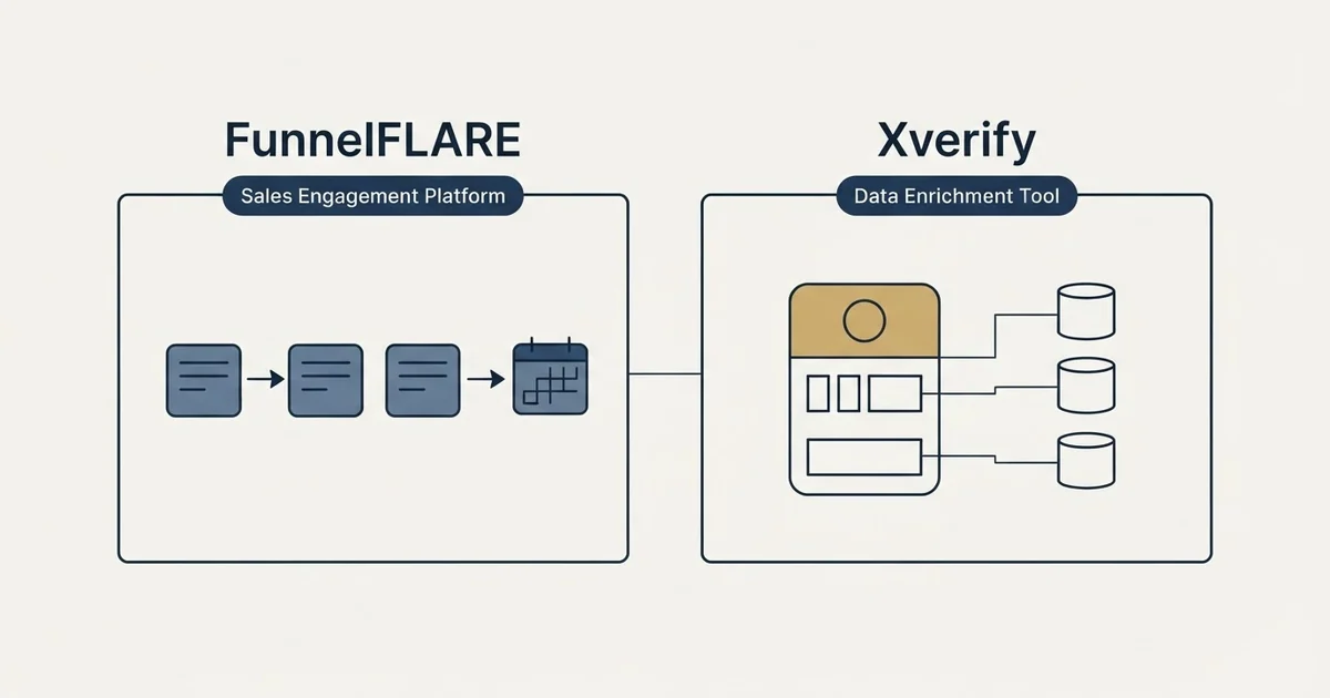 Side-by-side panels: FunnelFLARE vs Xverify (Sales Engagement Platform, Data Enrichment Tool)
