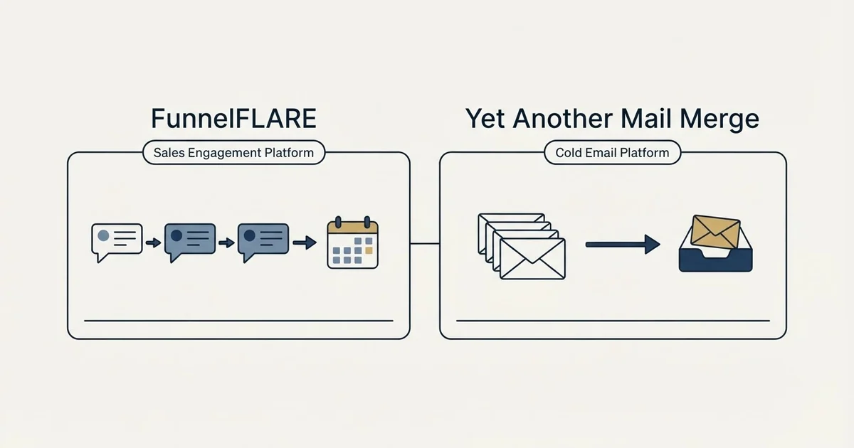 Side-by-side panels: FunnelFLARE vs Yet Another Mail Merge (Sales Engagement Platform, Cold Email Platform)