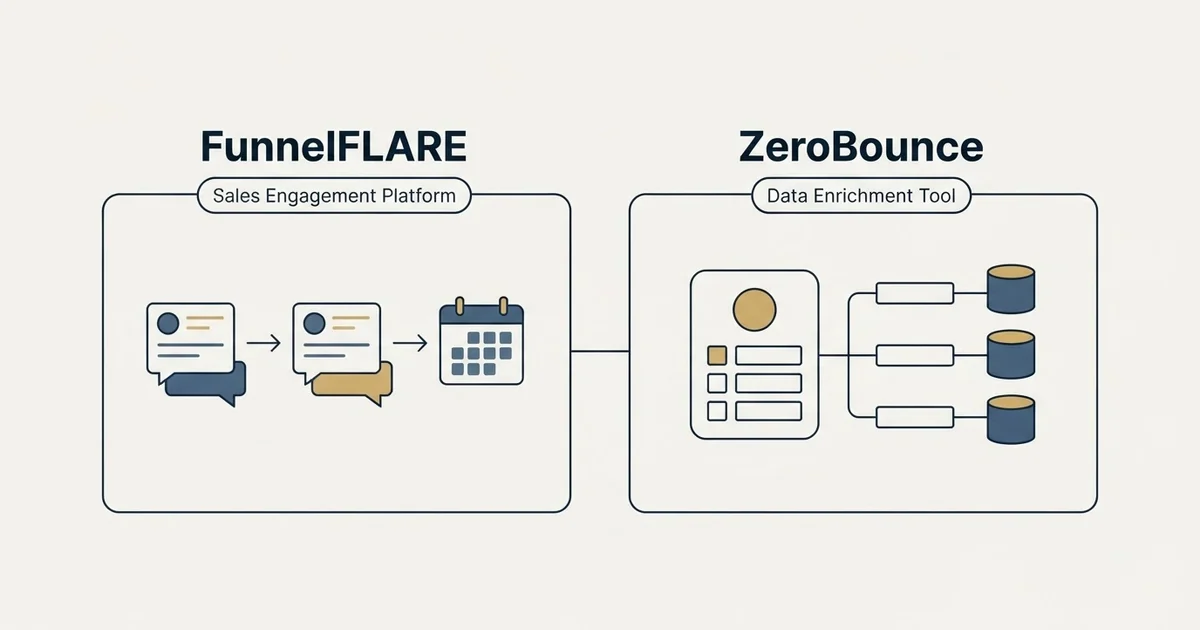 Side-by-side panels: FunnelFLARE vs ZeroBounce (Sales Engagement Platform, Data Enrichment Tool)