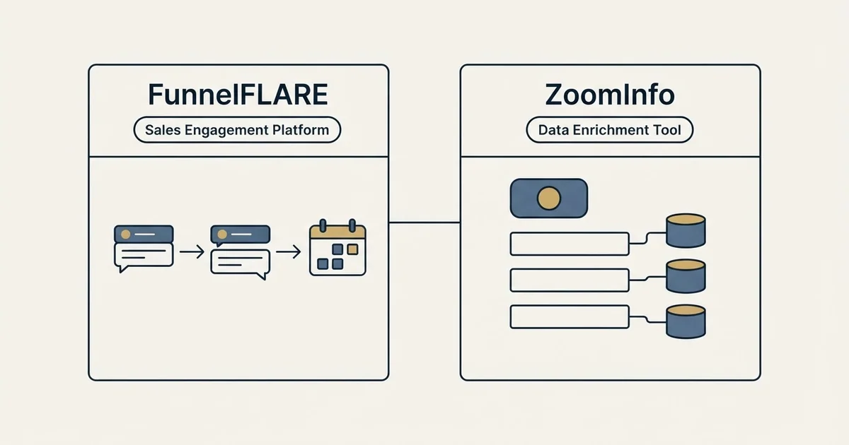 Side-by-side panels: FunnelFLARE vs ZoomInfo (Sales Engagement Platform, Data Enrichment Tool)
