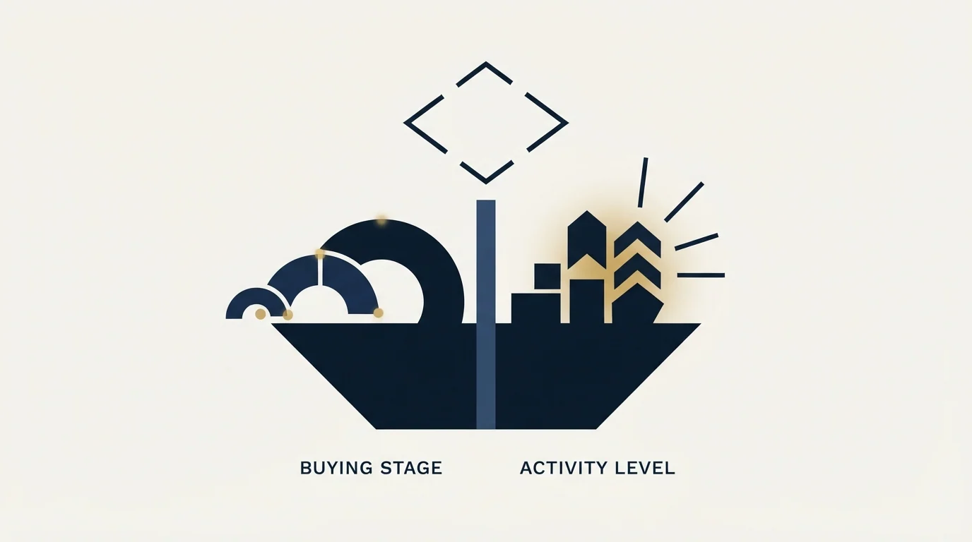 Section illustration: Buying Stage and Activity Level replaced the score