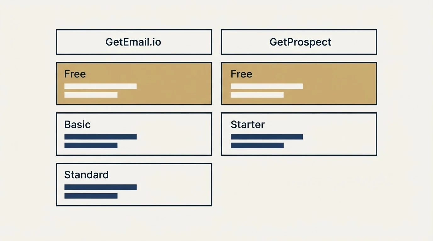 Pricing table: Pricing Comparison (GetEmail.io, GetProspect, Free, Basic)