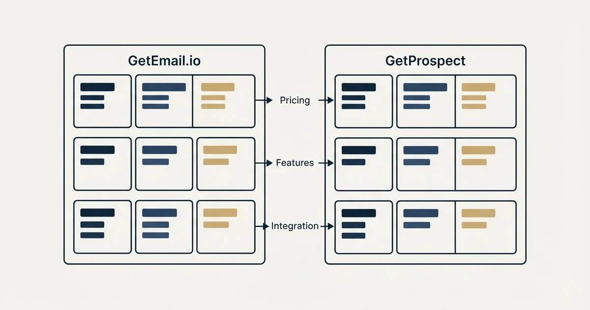 Comparison panel: GetEmail.io vs GetProspect (Pricing, Features, Integration)