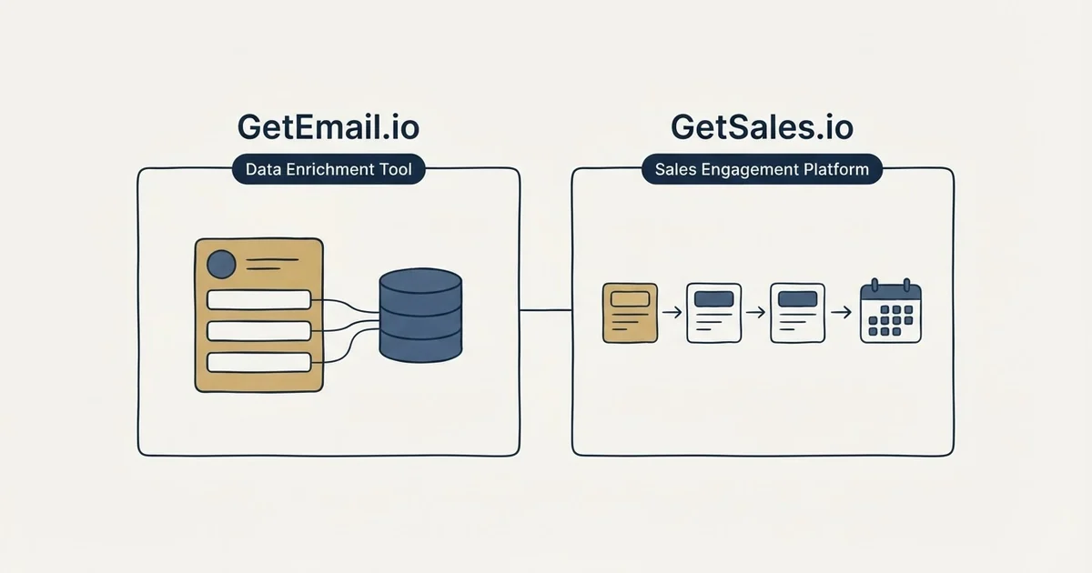 Side-by-side panels: GetEmail.io vs GetSales.io (Data Enrichment Tool, Sales Engagement Platform)