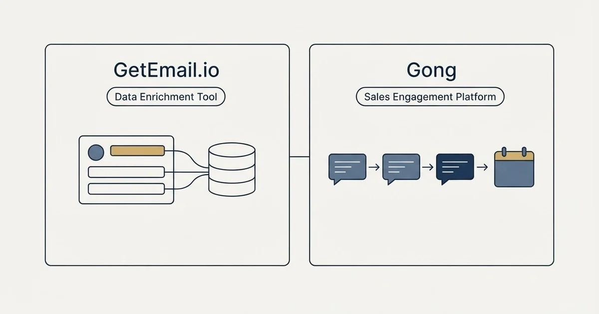 Side-by-side panels: GetEmail.io vs Gong (Data Enrichment Tool, Sales Engagement Platform)