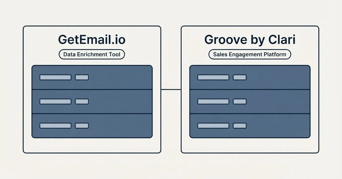 Side-by-side panels: GetEmail.io vs Groove by Clari (Data Enrichment Tool, Sales Engagement Platform)