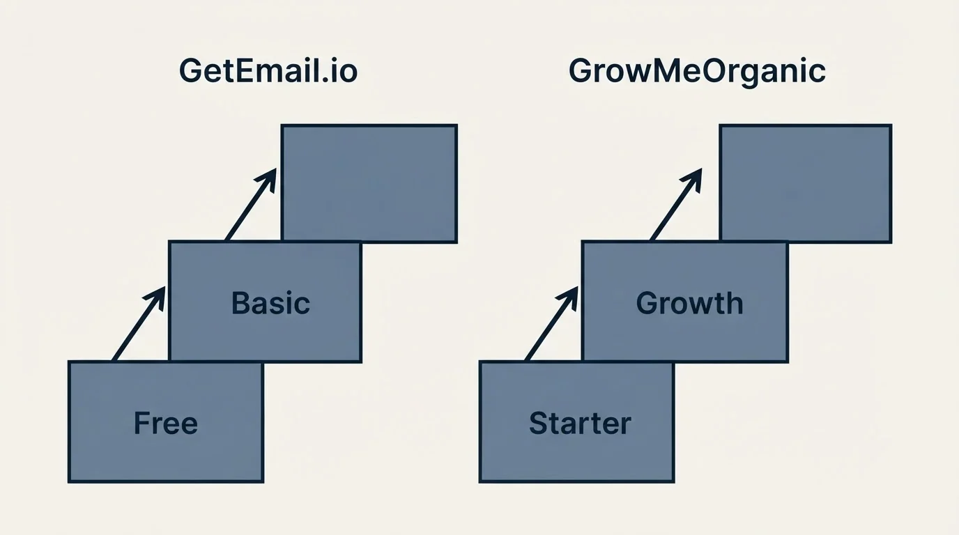 Pricing ladder: Pricing Comparison (GetEmail.io, GrowMeOrganic, Free, Starter)