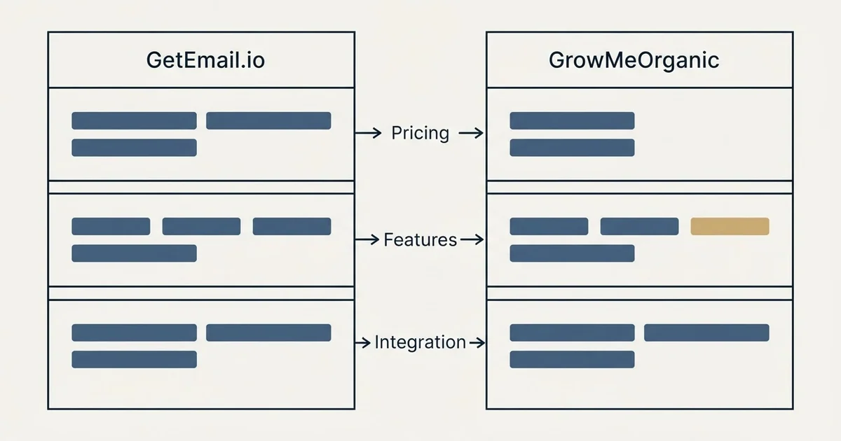 Comparison panel: GetEmail.io vs GrowMeOrganic (Pricing, Features, Integration)